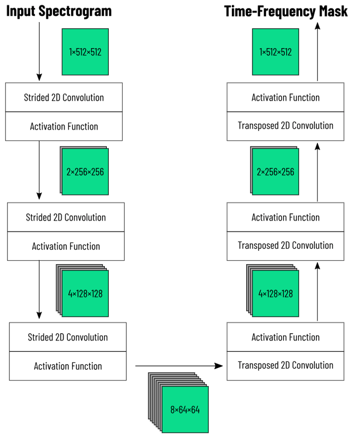 cnn-auto-encoder-path