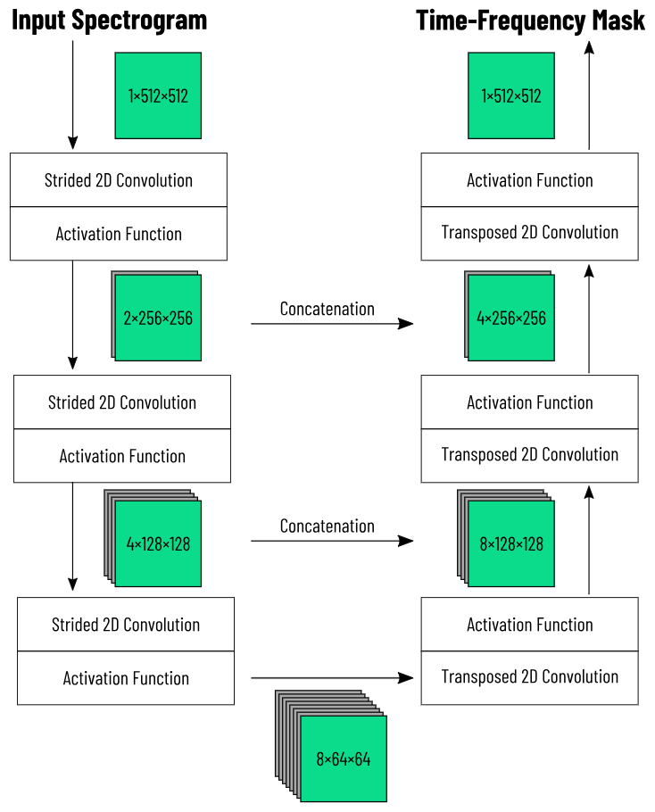 u-net-path